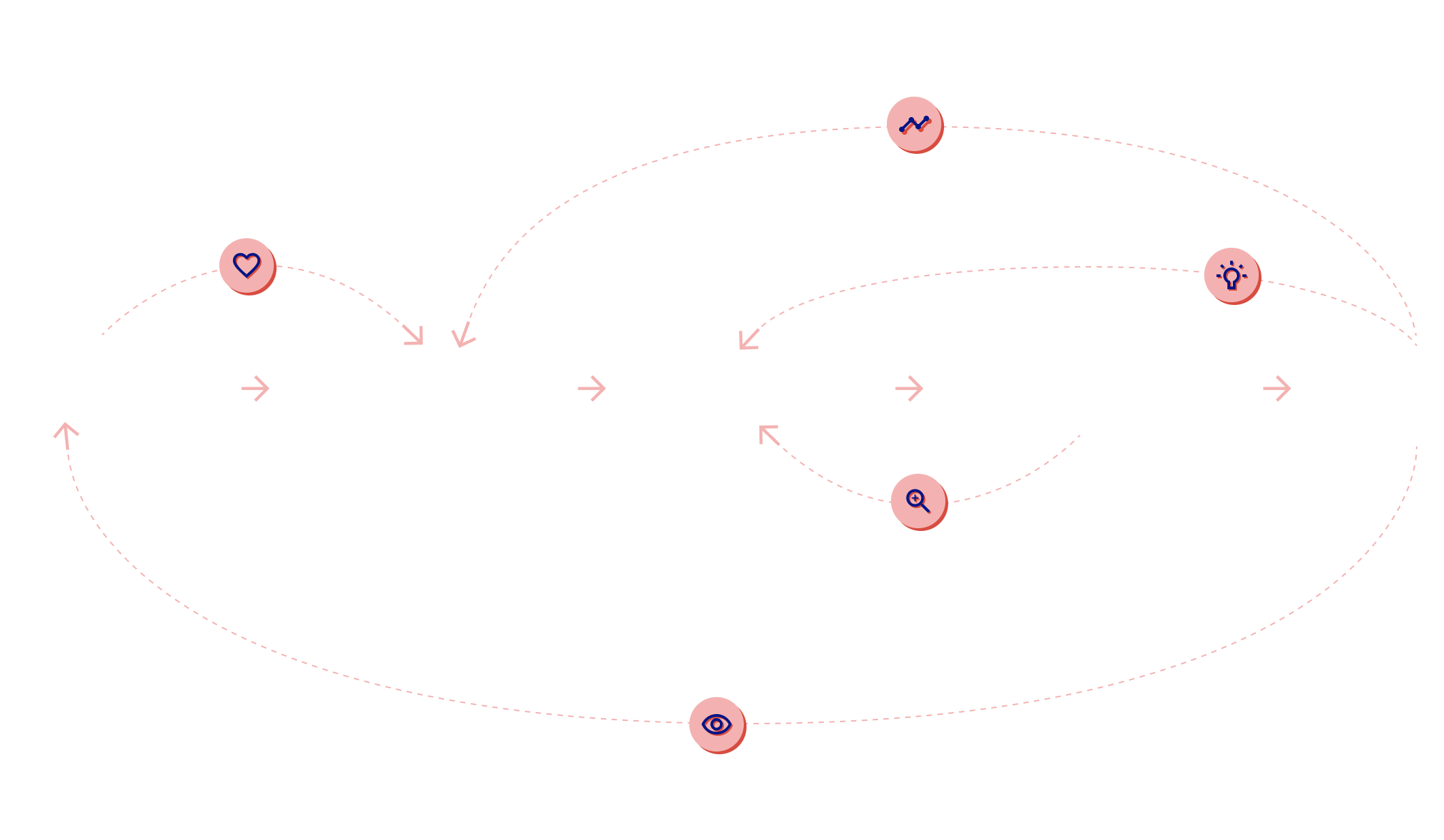 Design Thinking